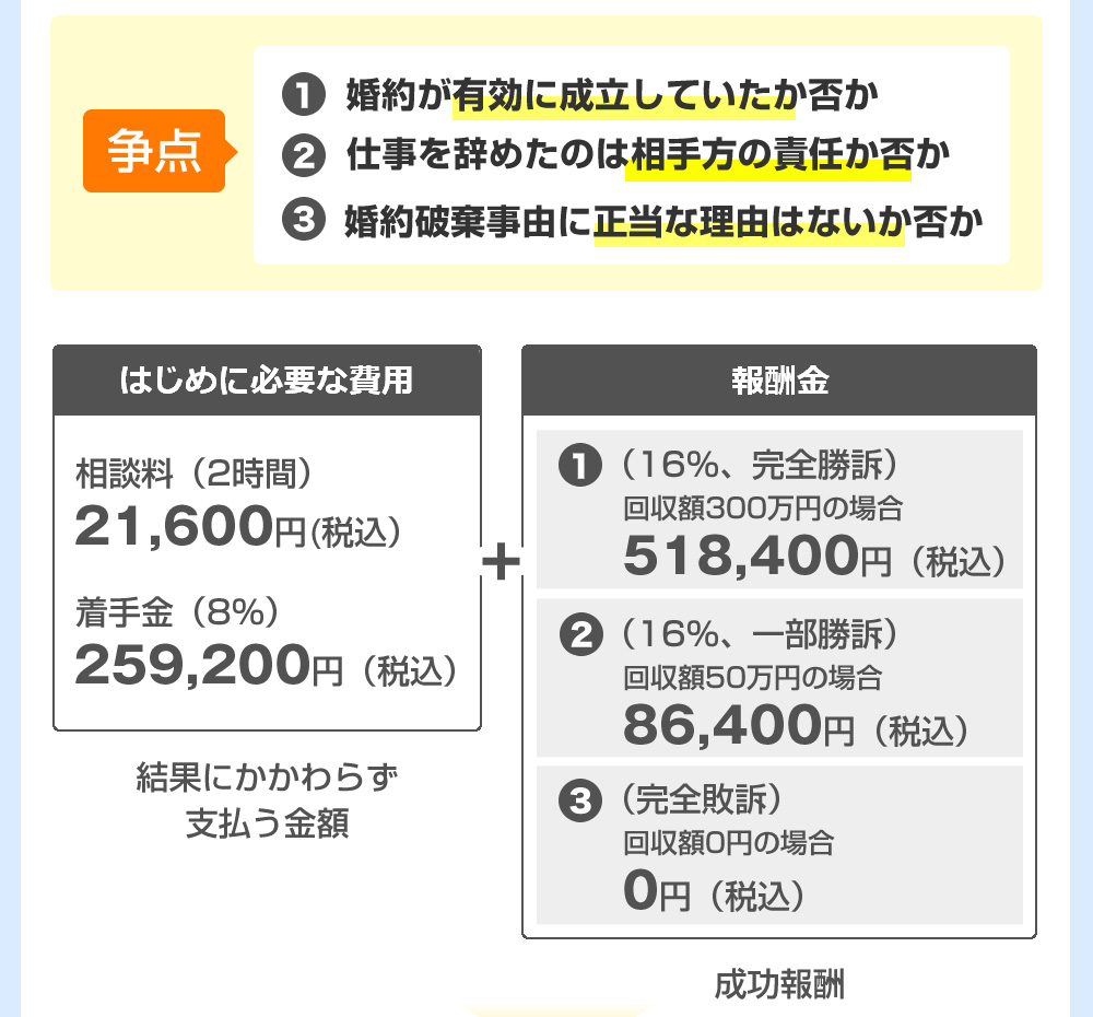 婚約破棄の慰謝料相場はいくら 高額になる要因や過去の判例を解説 離婚弁護士ナビ