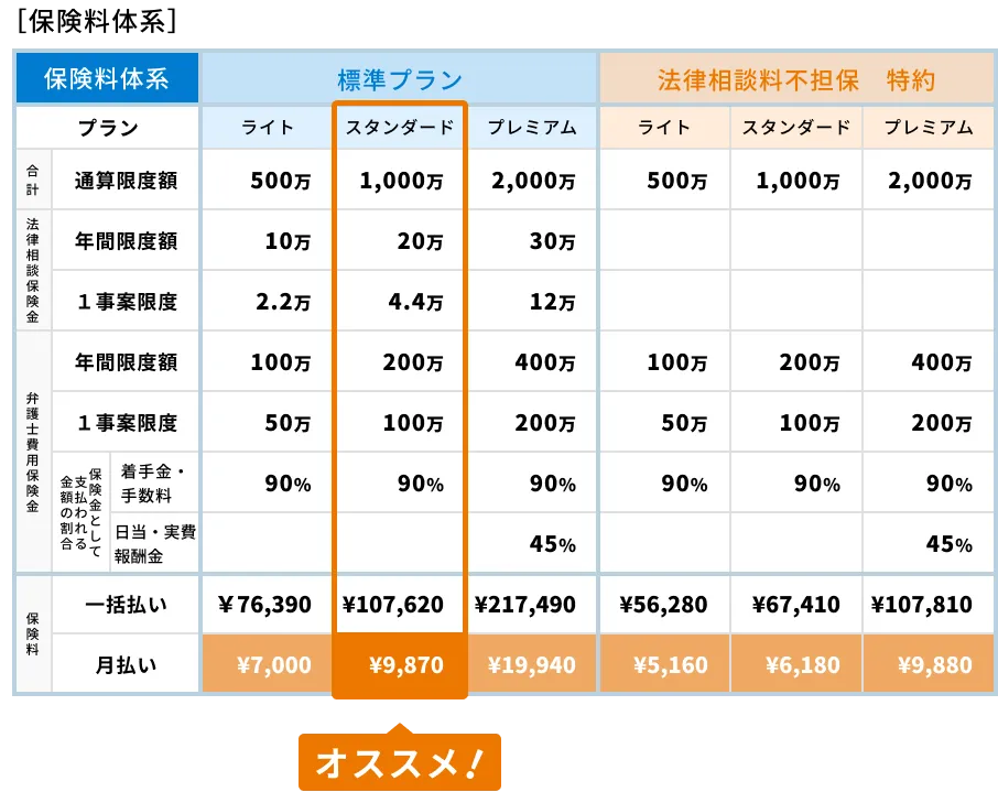 ［保険料体系］